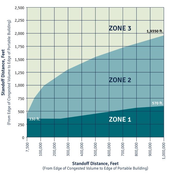 05 02 About APIRP Chart